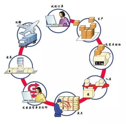 RFID服裝租賃管理系統(tǒng)