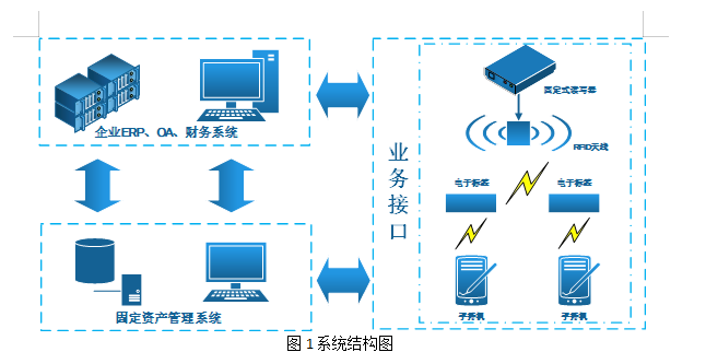 RFID資產(chǎn)管理設(shè)備_RFID固定資產(chǎn)管理設(shè)備及系統(tǒng)