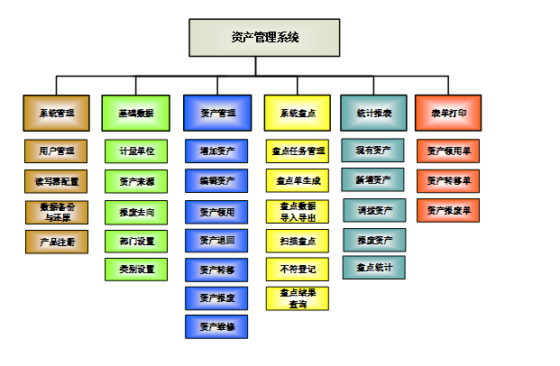 RFID標(biāo)簽